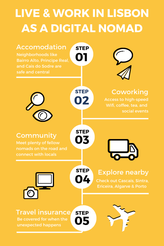 infographic on living and working in lisbon